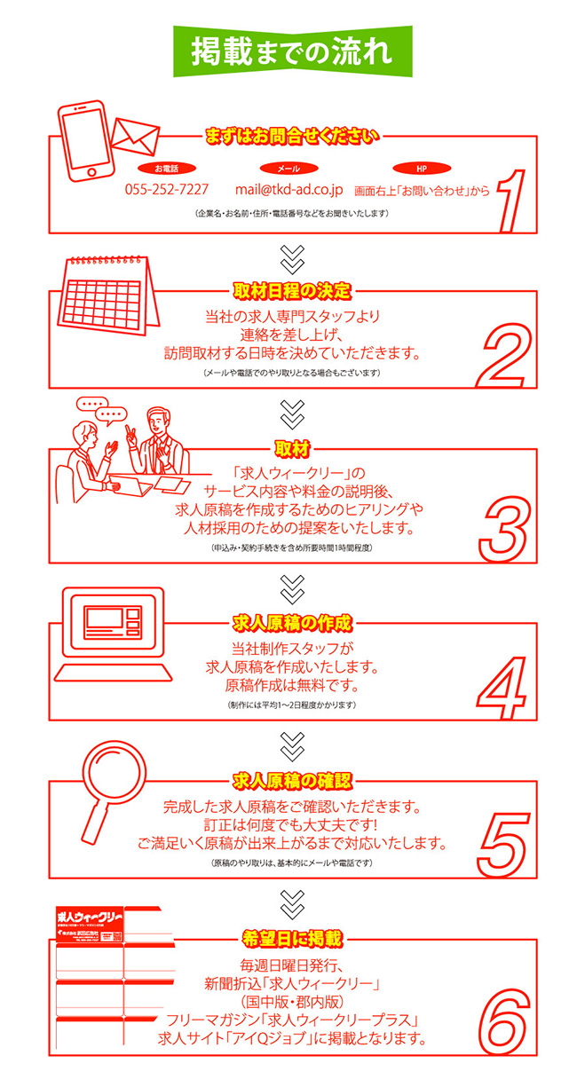 掲載までの流れ